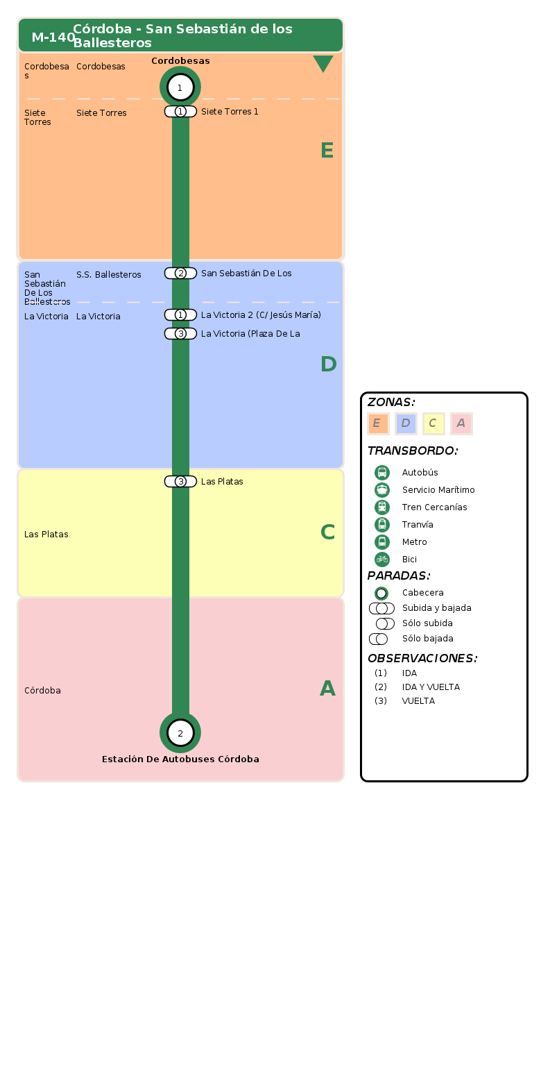 termómetro de vuelta
