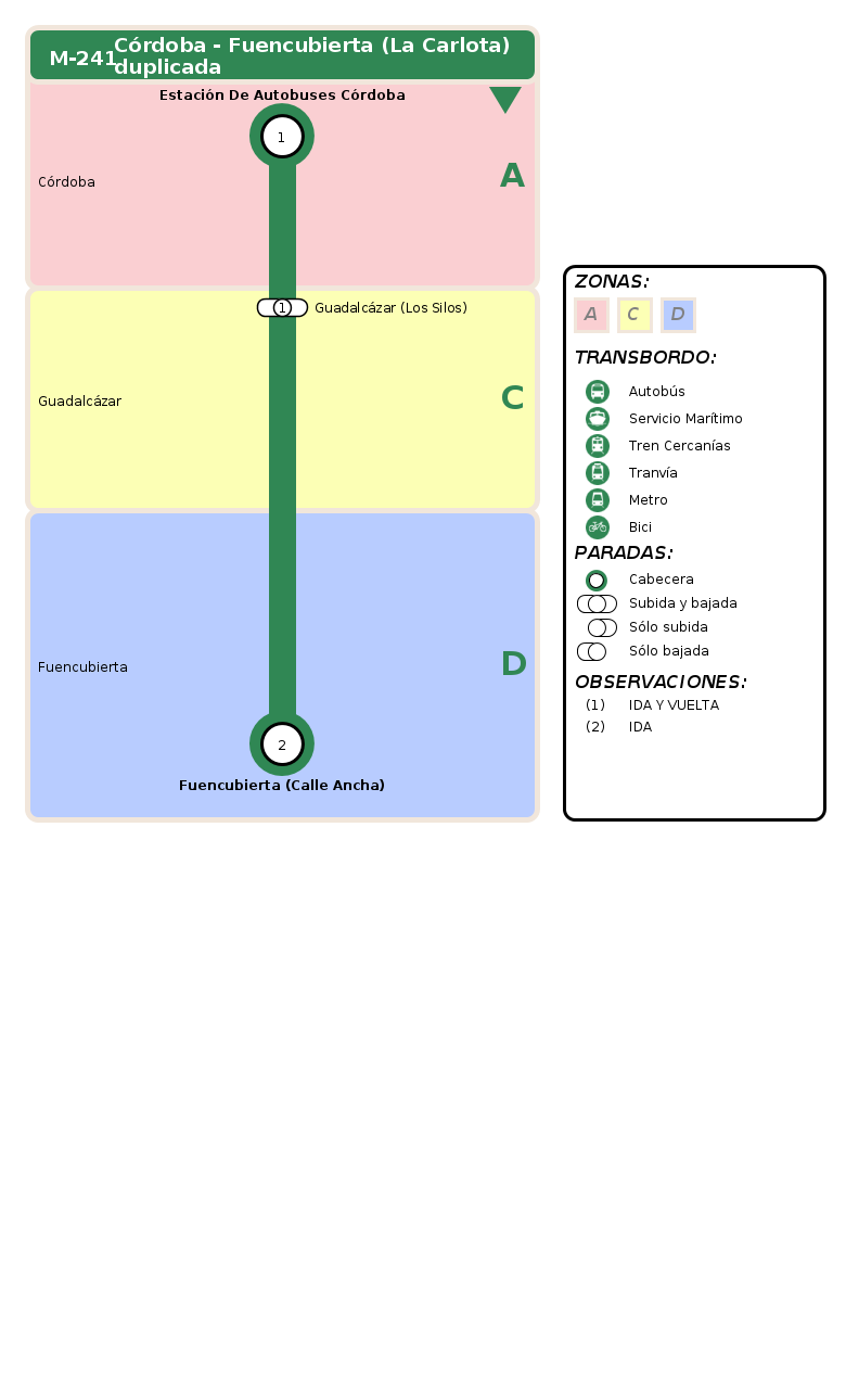departure itinerary