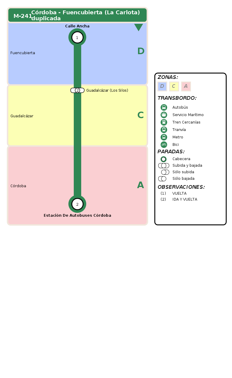 arrival itinerary